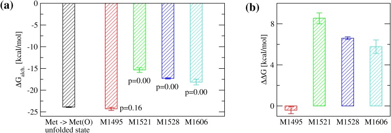 Fig 8