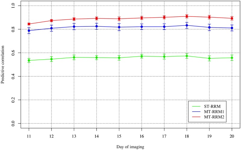 Fig 6