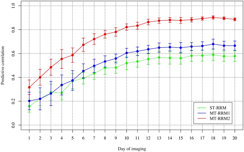 Fig 5