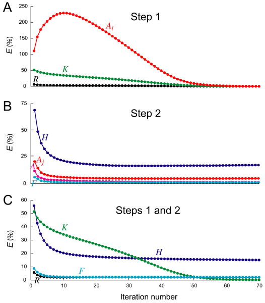 Fig. 4