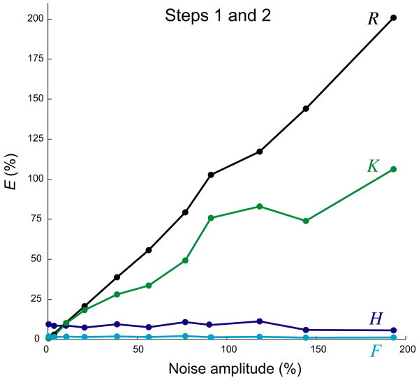 Fig. 9