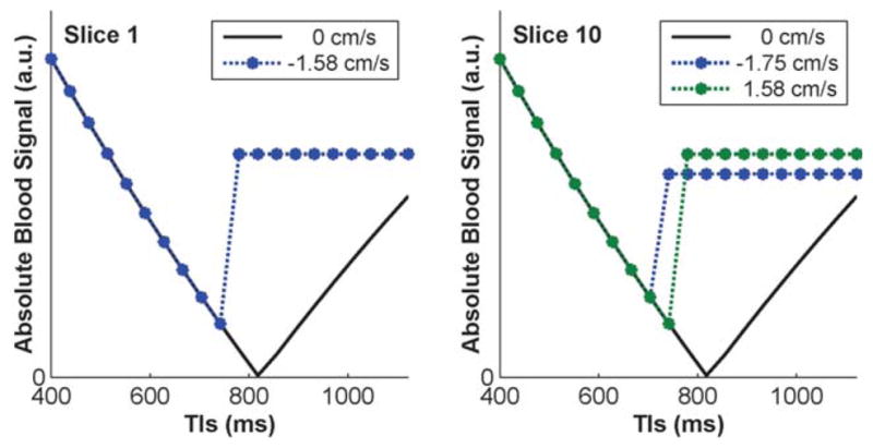 FIG. 6