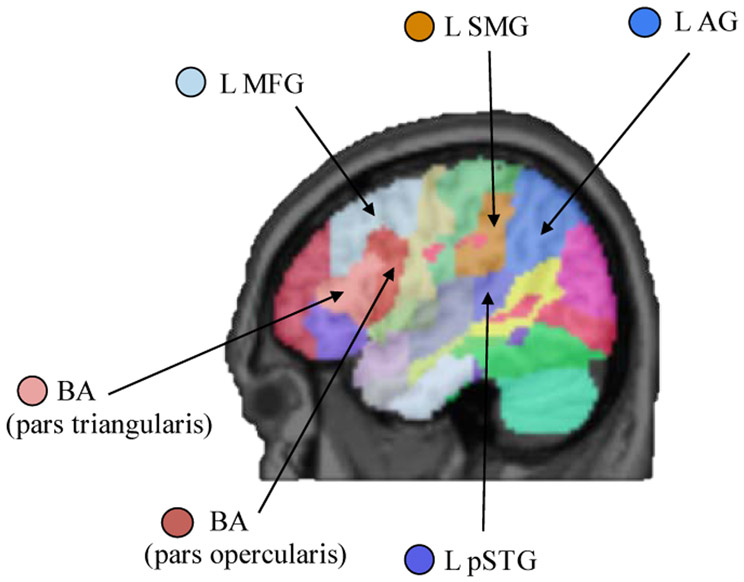 Figure 6.