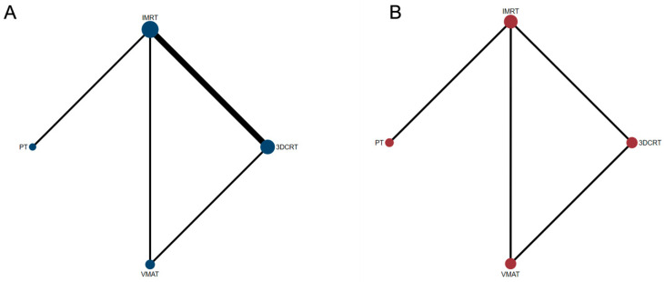 Comparison of the Effectiveness of Radiotherapy with 3D-CRT, IMRT, VMAT ...