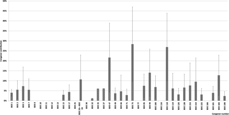 Fig 5