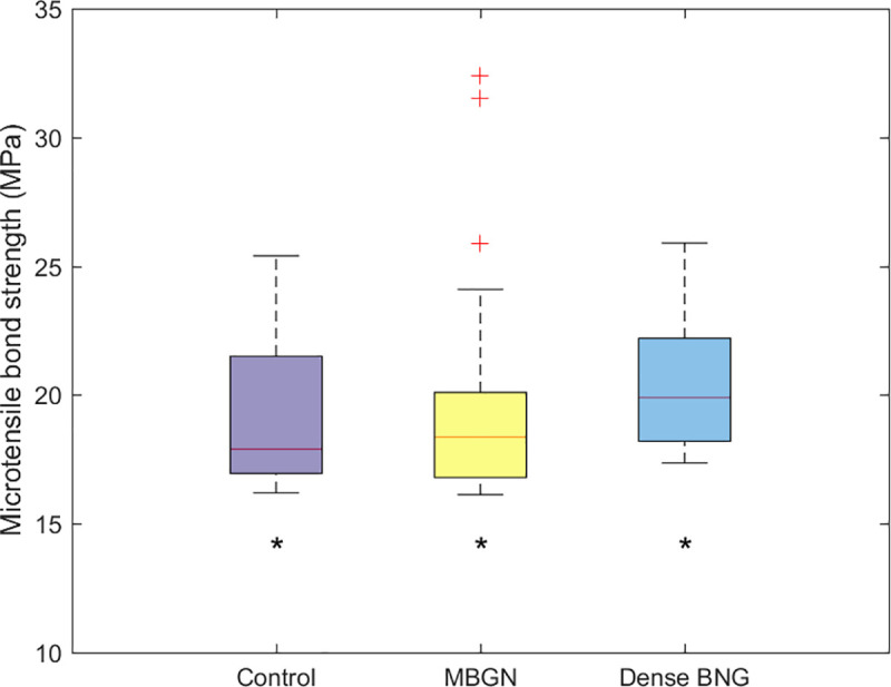 Fig 13