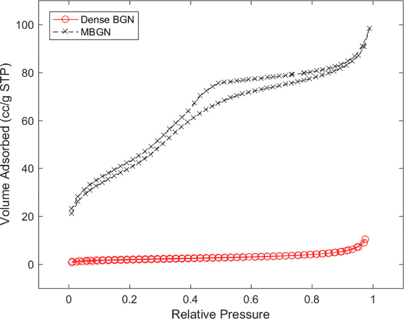 Fig 5