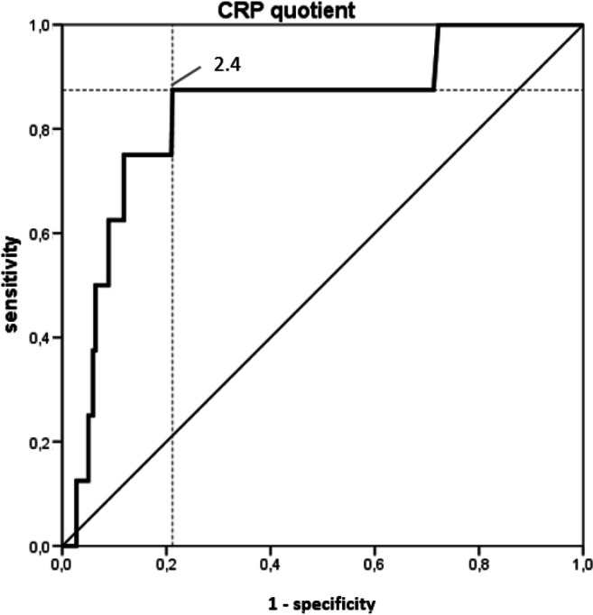 Fig. 4