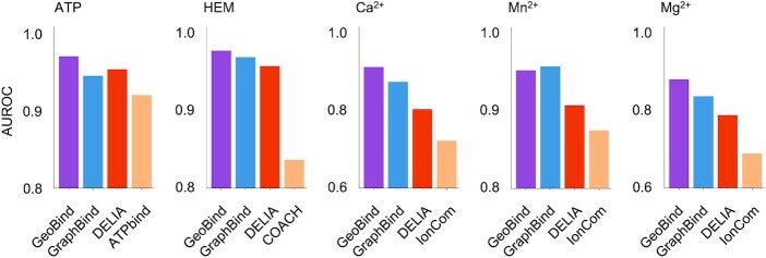 Figure 6.