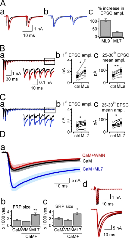 Figure 7.