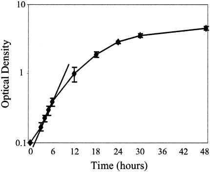 FIG. 2.