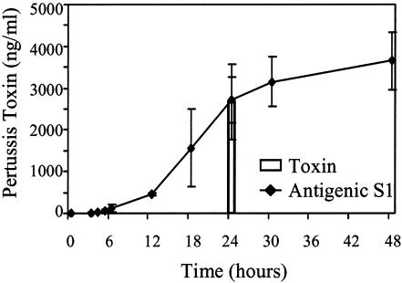 FIG. 3.