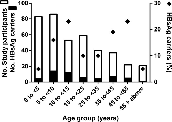 FIG 1