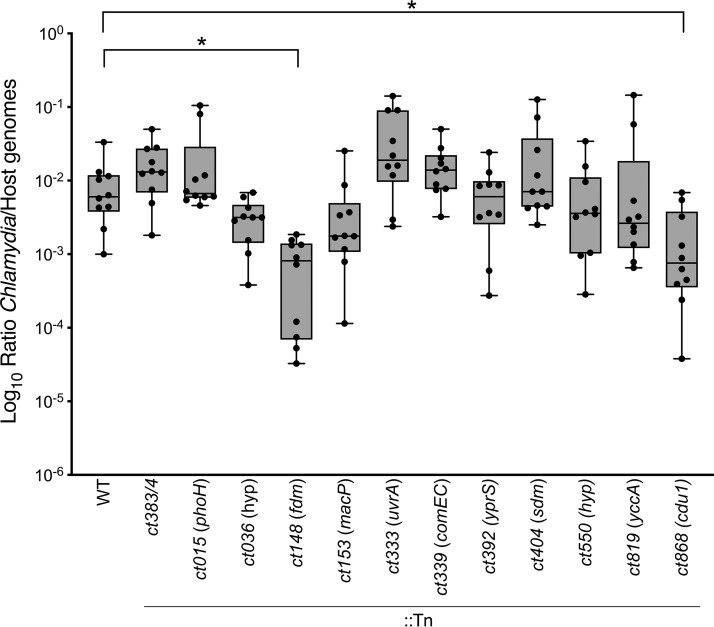 FIG 4