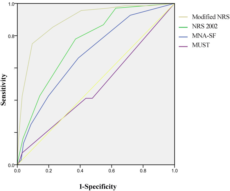 Fig. 3