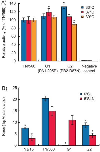 FIG 3 