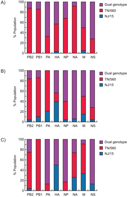 FIG 1 