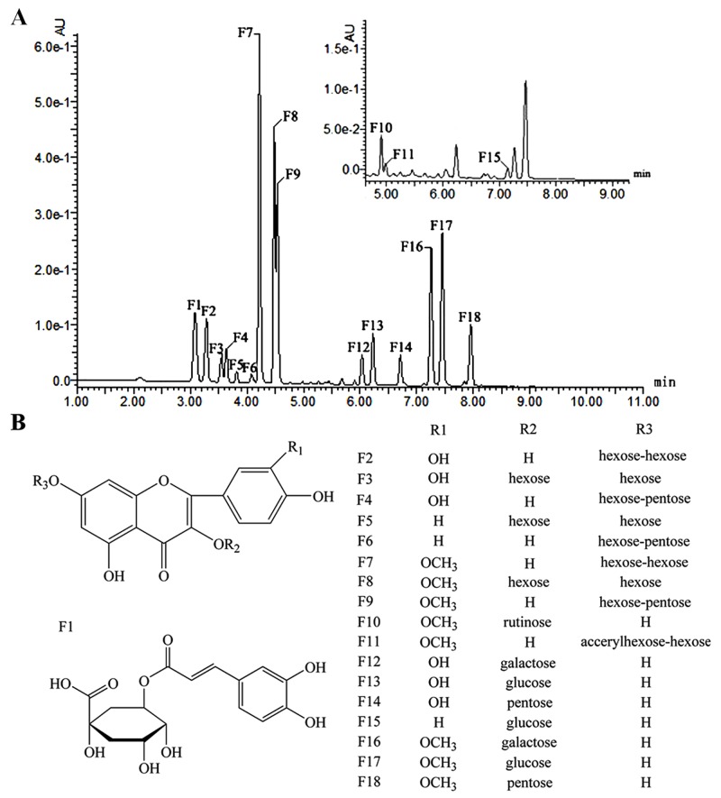 Fig 4