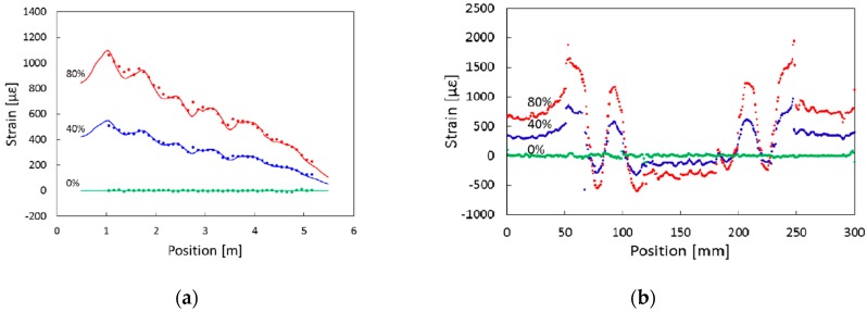 Figure 22