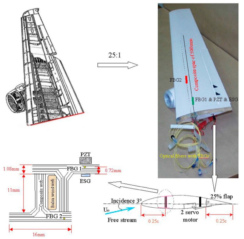 Figure 17