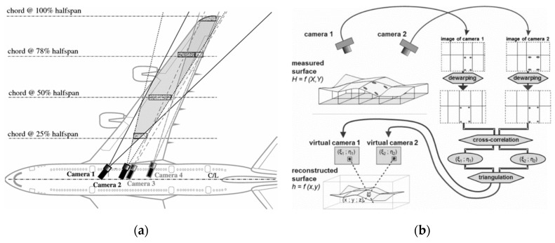 Figure 13