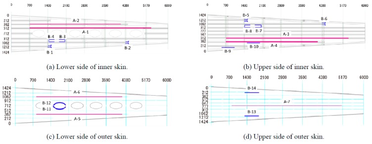 Figure 21