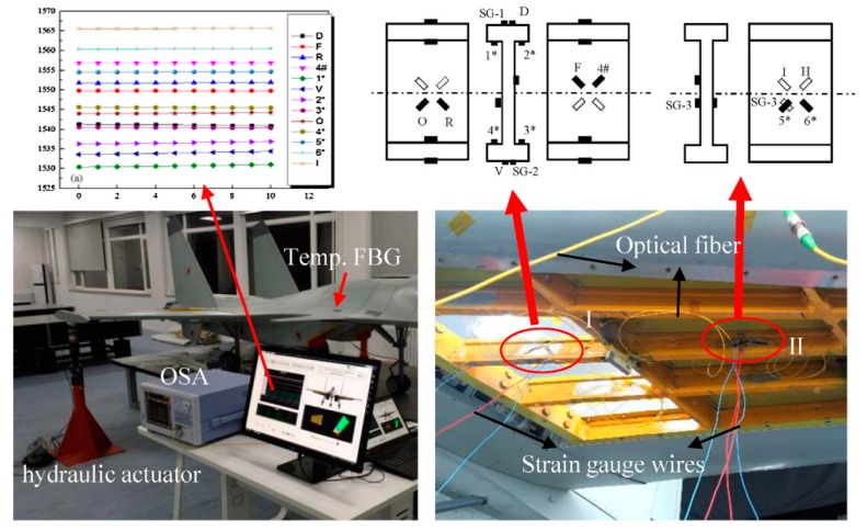 Figure 27