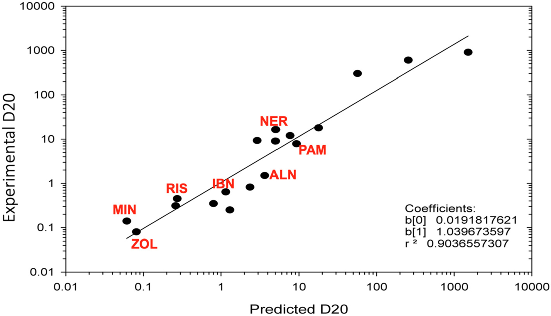 Fig. 14.