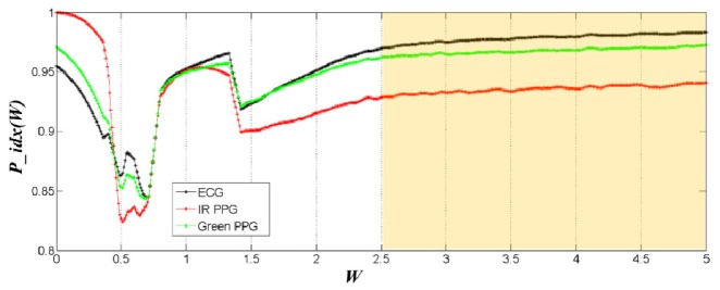 Fig. 10