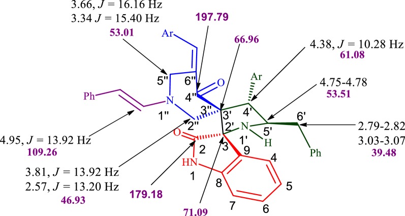 Fig. 2