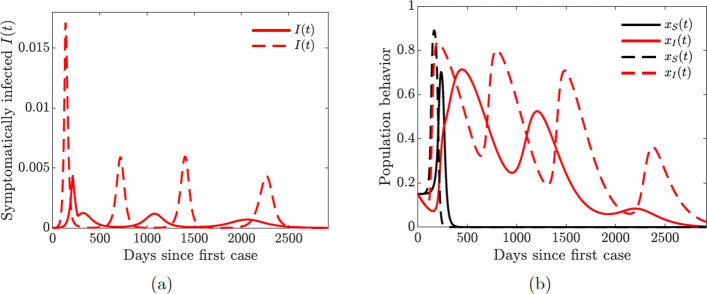 Fig. 12