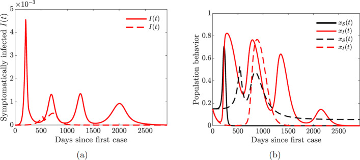 Fig. 11