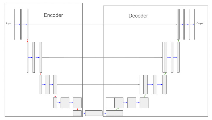Historical Text Line Segmentation Using Deep Learning Algorithms: Mask ...