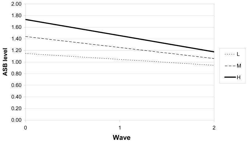 Figure 1a