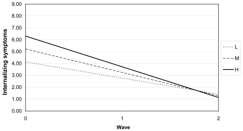 Figure 1b