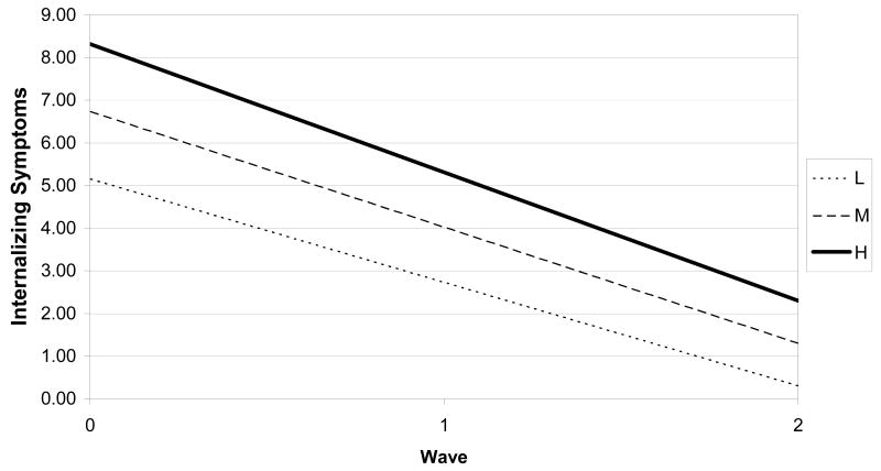 Figure 1d