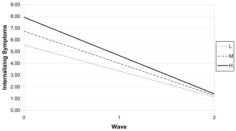 Figure 1c