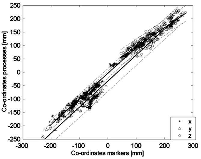 Fig. 3