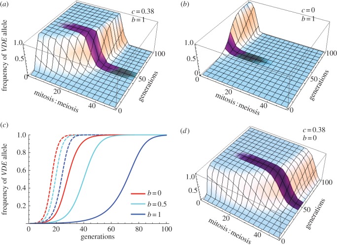 Figure 3.