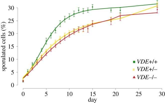 Figure 2.