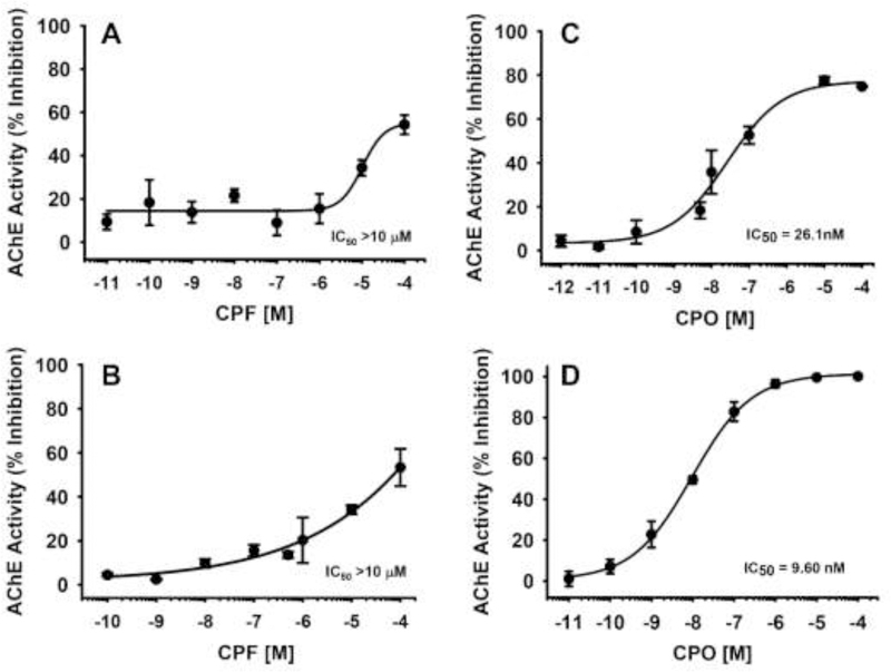 Fig 6.