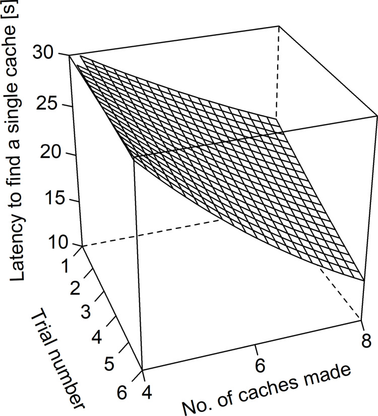 Fig 5