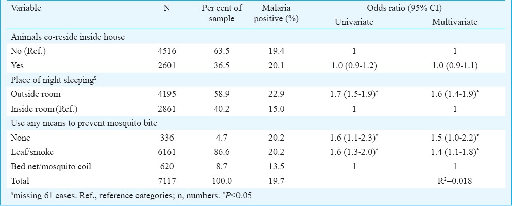 graphic file with name IJMR-141-567-g003.jpg