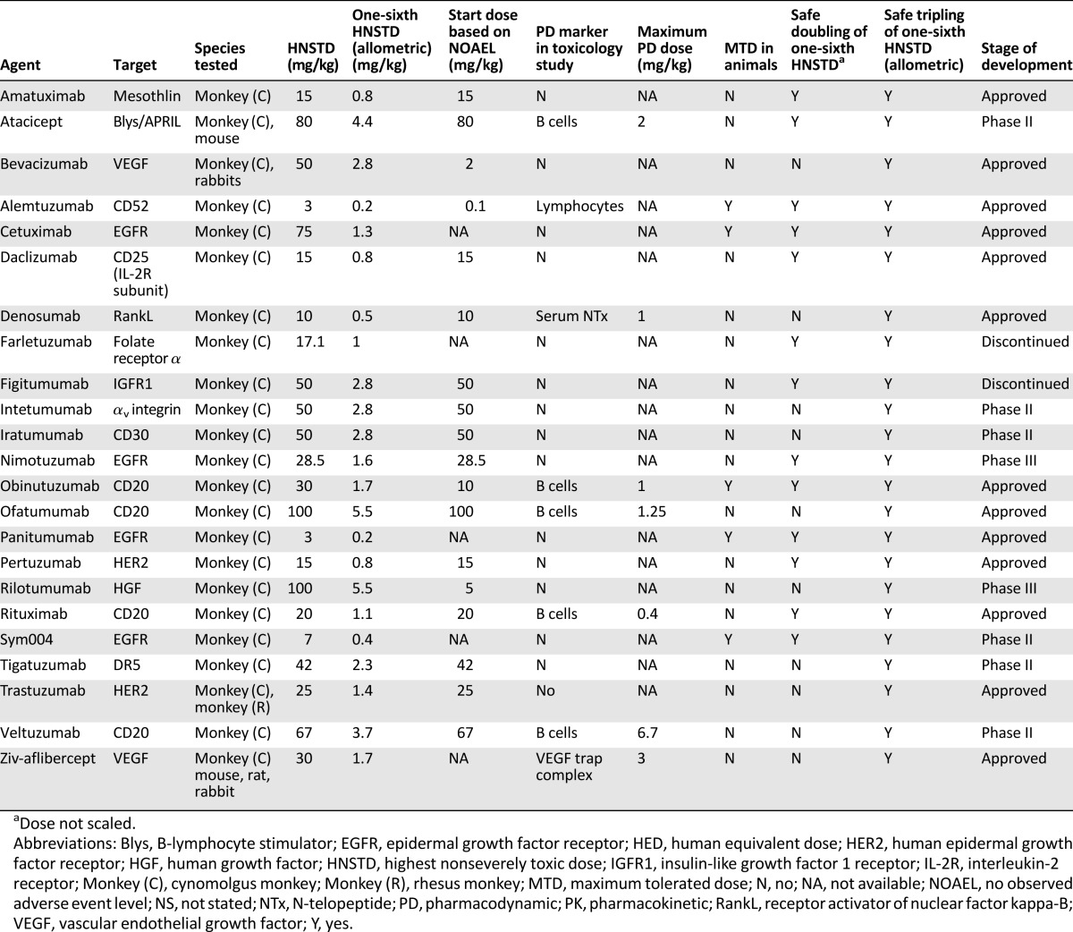 graphic file with name theoncologist_158t1.jpg