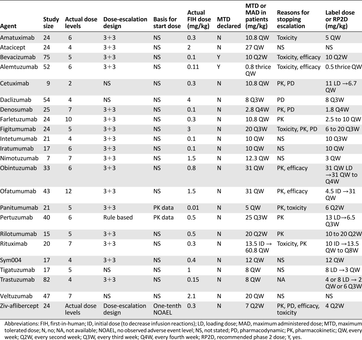 graphic file with name theoncologist_158t2.jpg