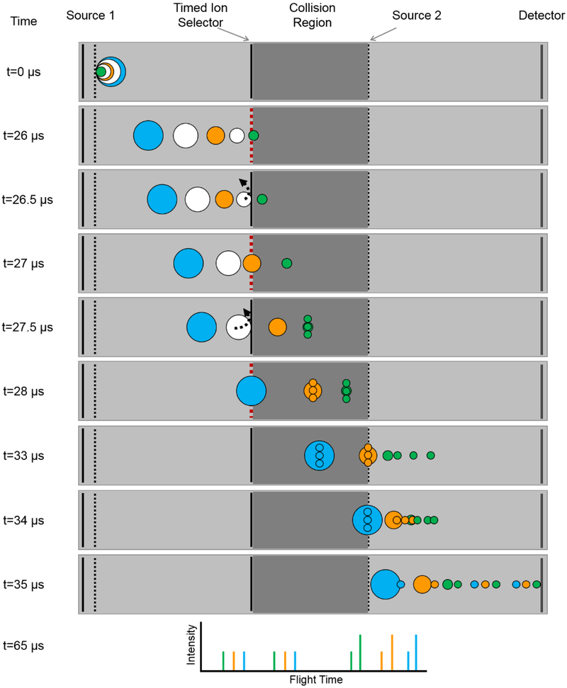 Figure 5: