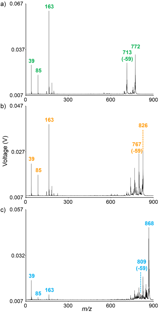 Figure 3: