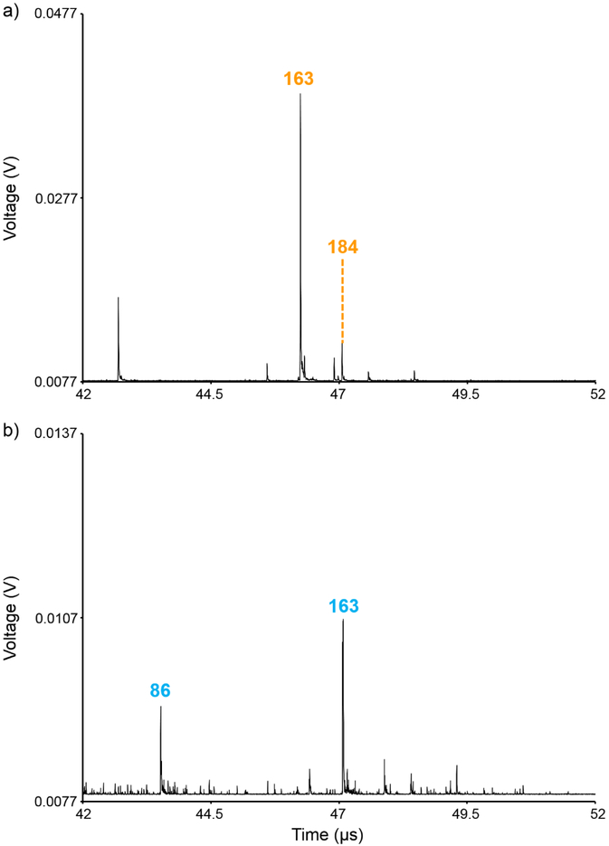 Figure 7: