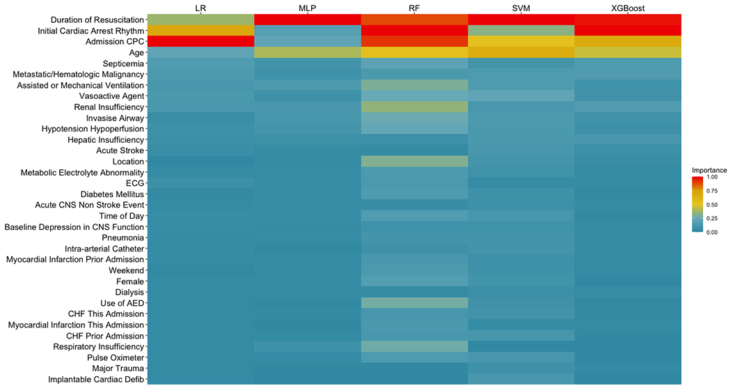 Figure 2: