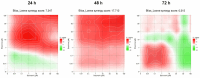 Figure 22